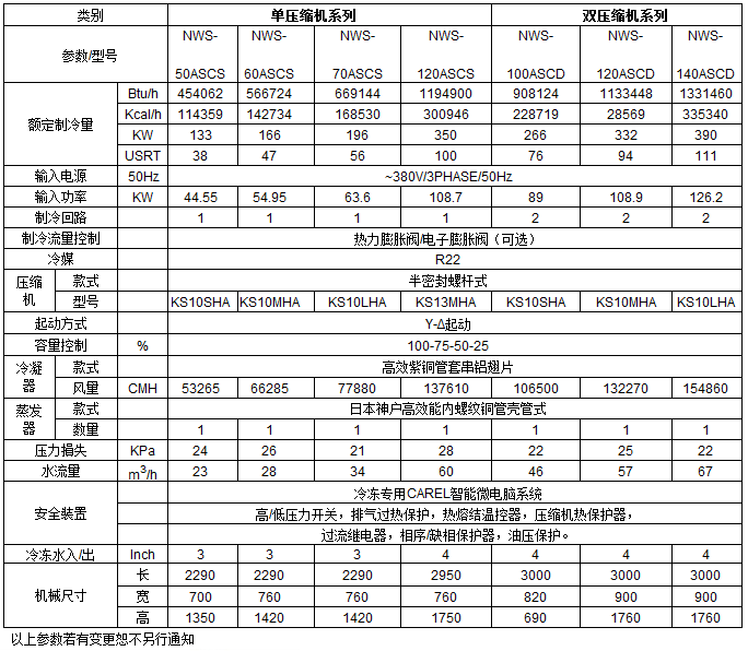 �ݗUʽ��ˮ�C���g����(sh��)